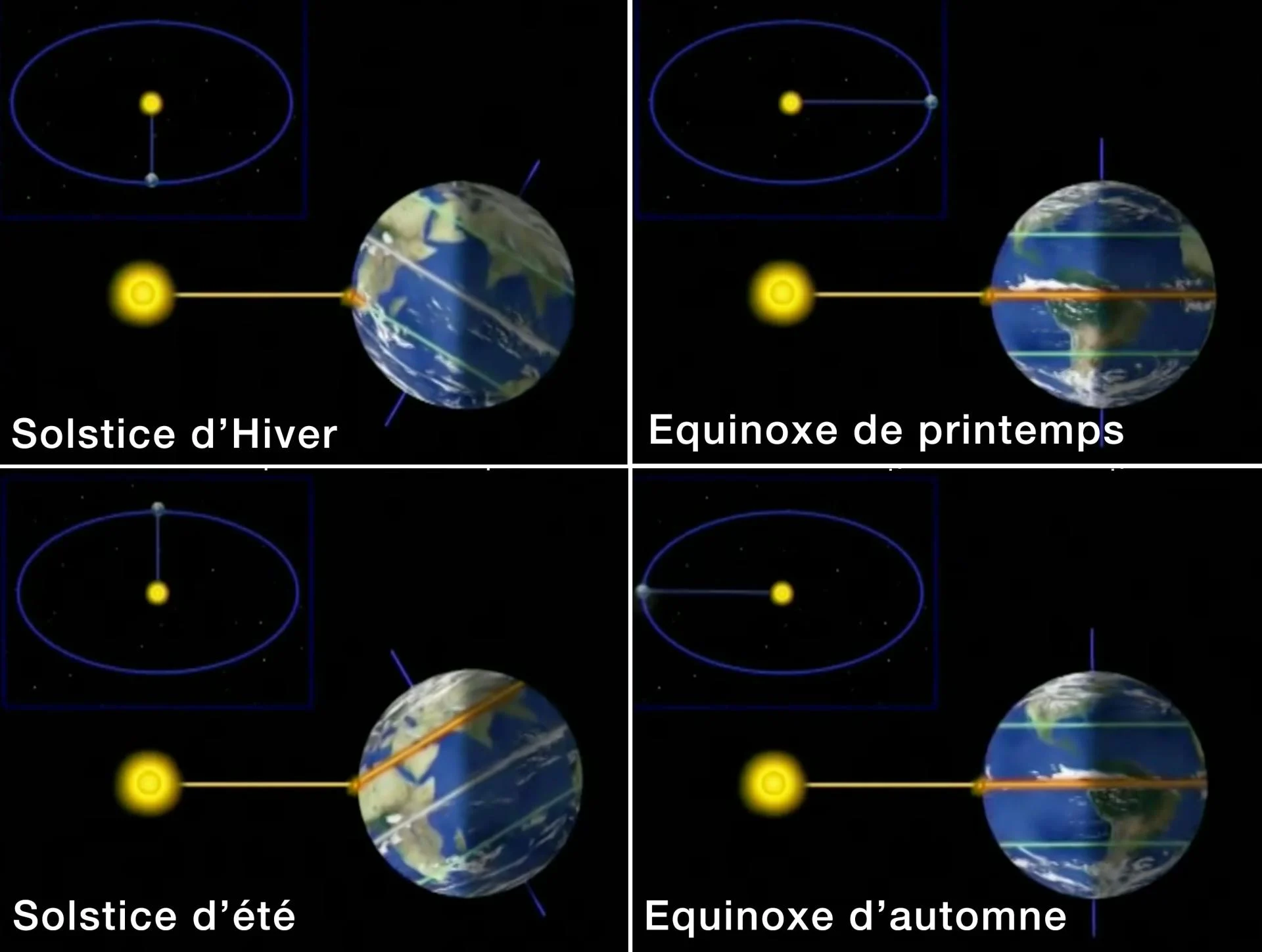 Equinoxe et solstice
